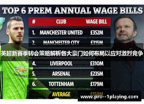 英超新赛季转会策略解析各大豪门如何布局以应对激烈竞争 英超新赛季转会策略解析各大豪门如何布局以应对激烈竞争