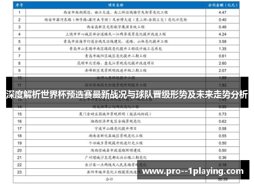 深度解析世界杯预选赛最新战况与球队晋级形势及未来走势分析 深度解析世界杯预选赛最新战况与球队晋级形势及未来走势分析