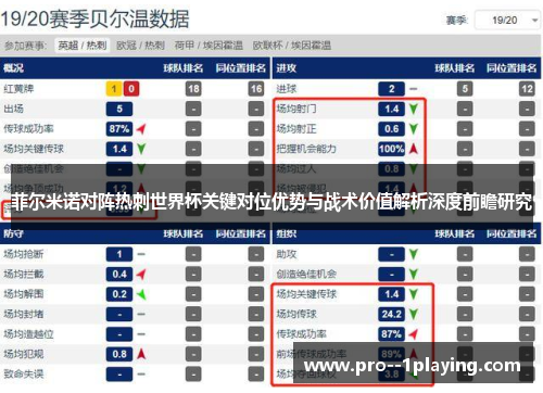 菲尔米诺对阵热刺世界杯关键对位优势与战术价值解析深度前瞻研究