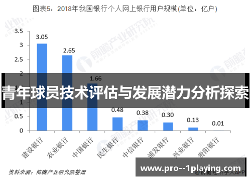 青年球员技术评估与发展潜力分析探索 青年球员技术评估与发展潜力分析探索